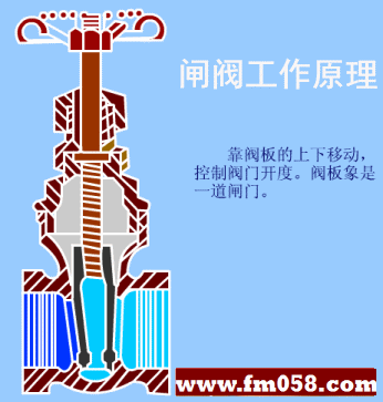 閘閥的工作原理 閘閥的工作原理