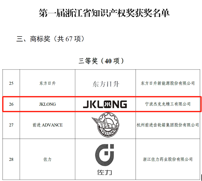 榮譽 | 杰克龍商標...